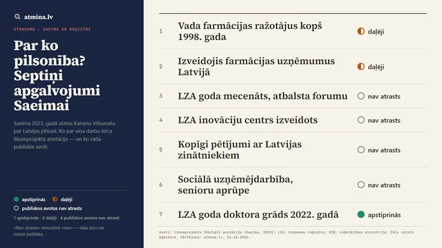 Par ko pilsonība? Septiņi apgalvojumi Saeimai un ko rāda reģistri