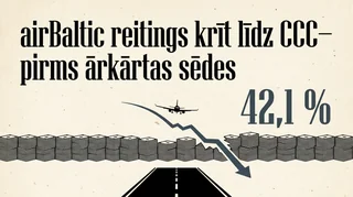 airBaltic reitings krīt līdz CCC- pirms ārkārtas sēdes